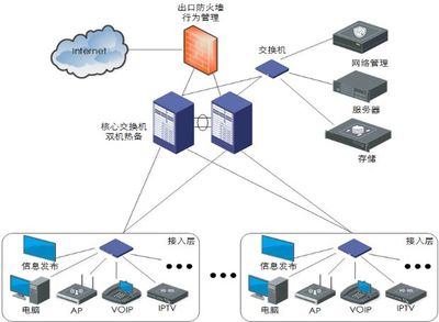 國內首部智能建筑工程設計網絡工程團體標準正式發布，引領行業規范化發展