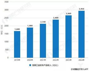 2019年中國工業(yè)軟件行業(yè)市場現(xiàn)狀及發(fā)展前景分析