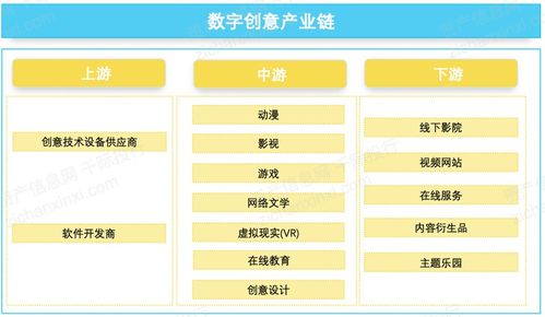 2021年數(shù)字創(chuàng)意產(chǎn)業(yè)中軟件開發(fā)領(lǐng)域發(fā)展研究報告